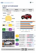 http://www.chinacarw.com/news/2021/n041630991.html