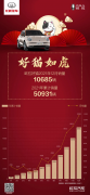 http://www.chinacarw.com/news/2022/n011131364.html