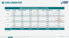 http://www.chinacarw.com/news/2023/n072631911.html